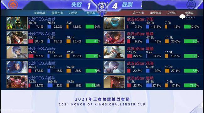 球员价值的 球员价值的